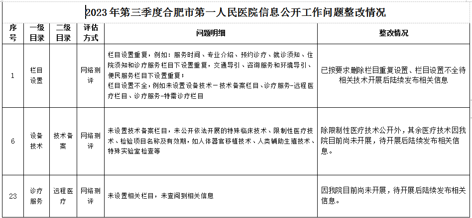 1701669463836 搜狗高速浏览器截图20231204135352